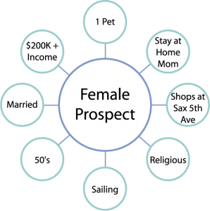 Female Prospect Chart
