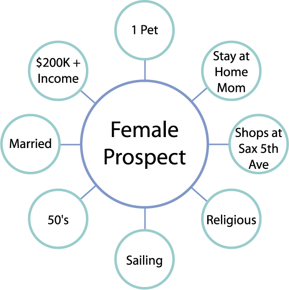 Selling to Women Successfully